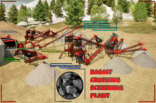 Selection method for Basalt Crushing and Screening Plant