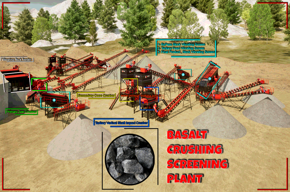 Selection method for Basalt Crushing and Screening Plant