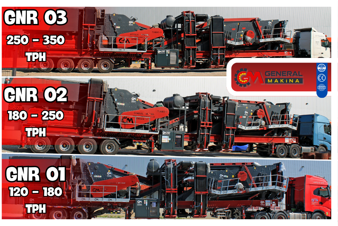 We Have Shipped Our GNR Series Mobile Crushing and Screening Plants